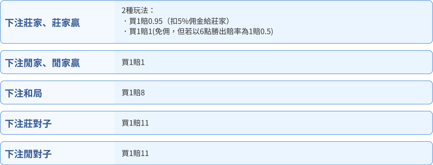 DG百家樂玩法介紹