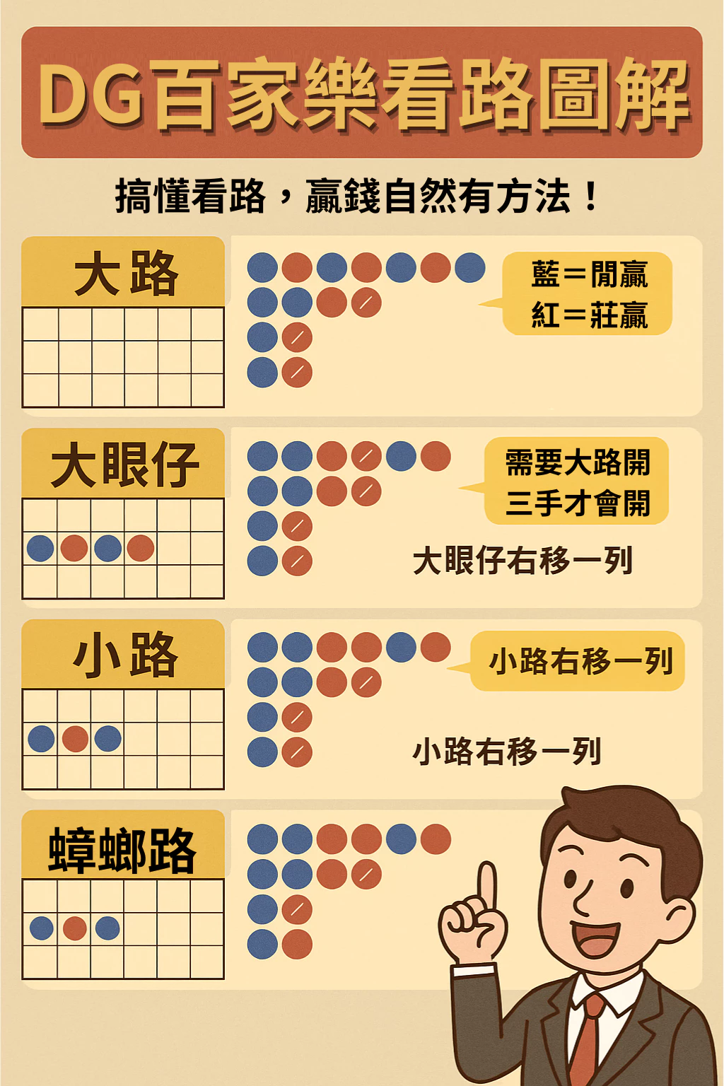 【DG百家樂博丁玩法】新手也能上手！規則、牌型、技巧一次看懂