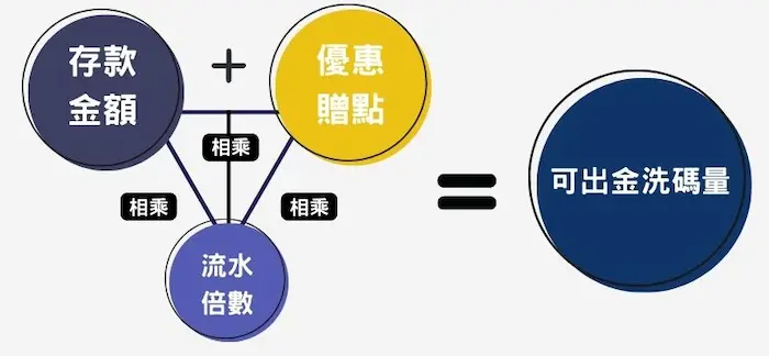 九州娛樂出金條件
