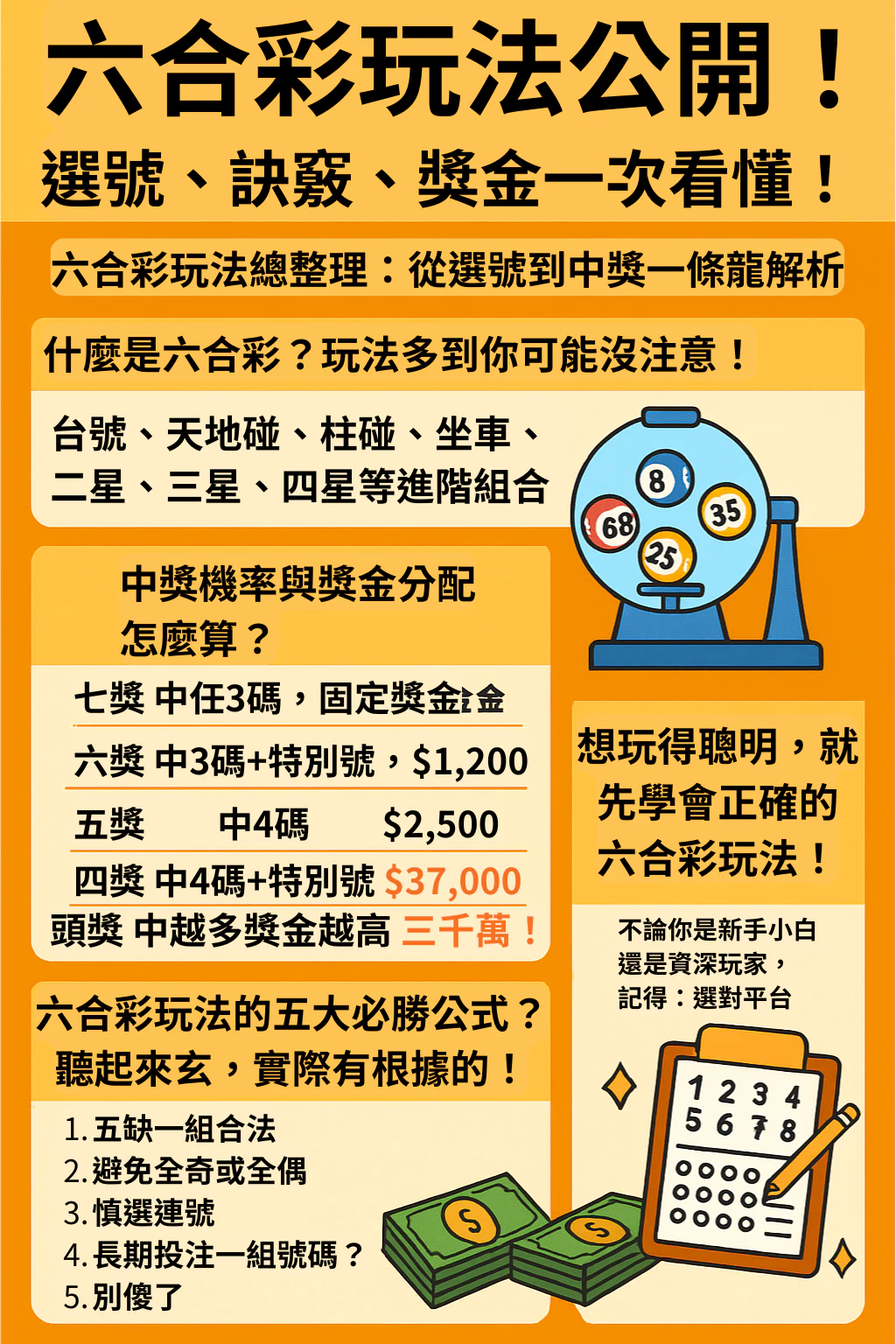 六合彩玩法公開！選號、訣竅、獎金一次看懂！