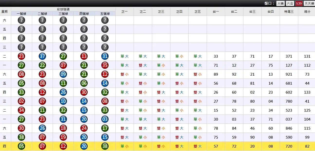地下539開獎號碼查詢