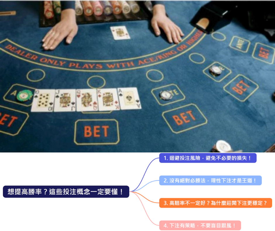 歐博百家樂入門必看！學會這幾招，提升勝率！