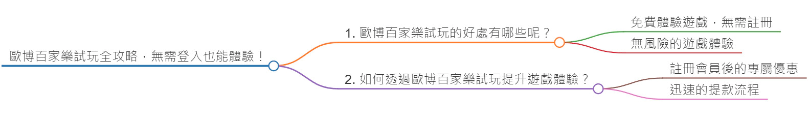 歐博百家樂試玩全攻略，無需登入也能體驗！