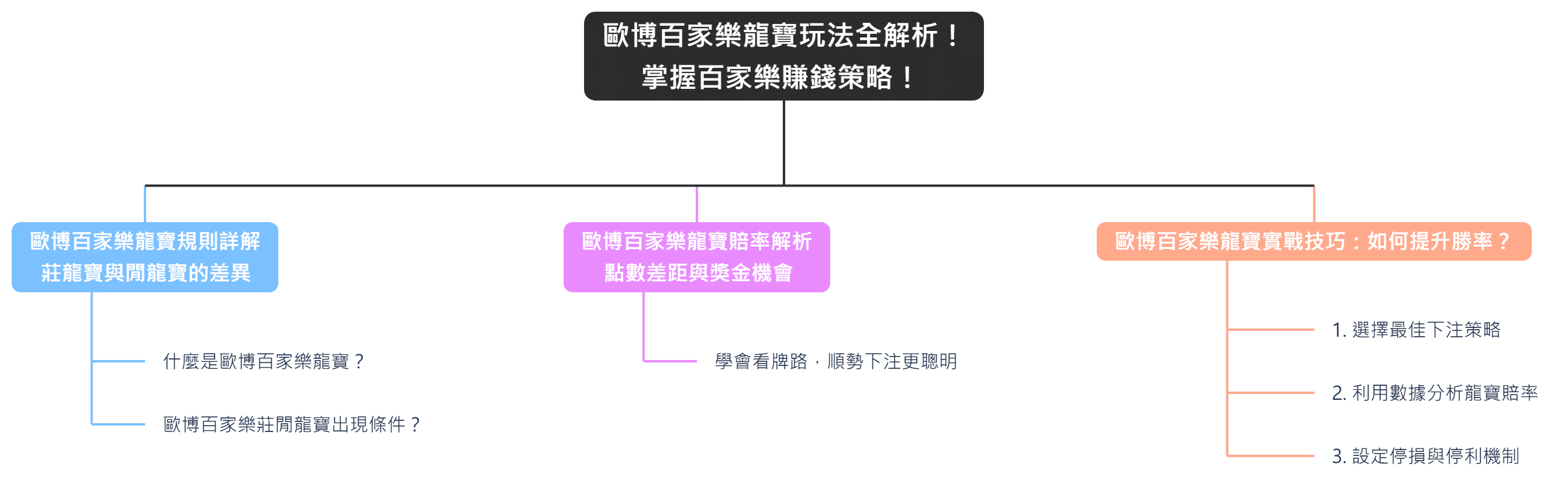 歐博百家樂龍寶玩法全解析！掌握百家樂賺錢策略！