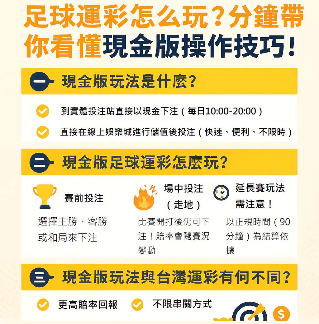 現金版玩法全攻略！3分鐘帶你看懂足球運彩玩法！