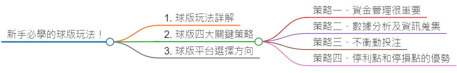 球版技巧大公開！新手必學的運彩玩法與致勝關鍵！(2025最新)