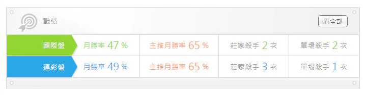 運彩分析 - 網路上運彩分析可靠嗎？