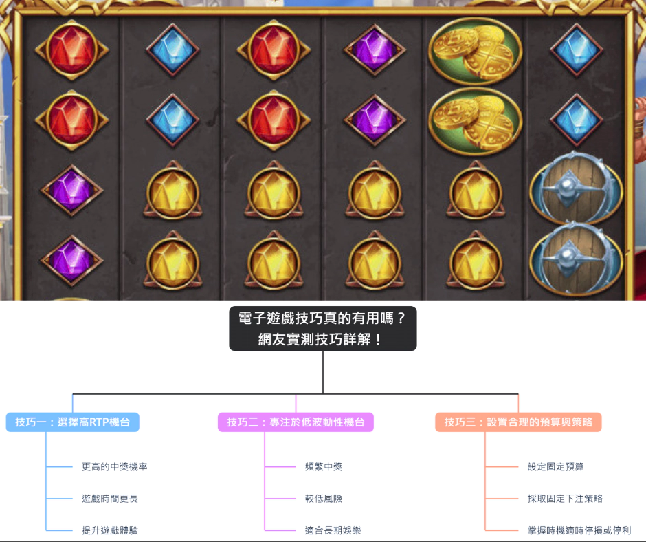 電子遊戲技巧真的有用嗎？網友實測技巧詳解！