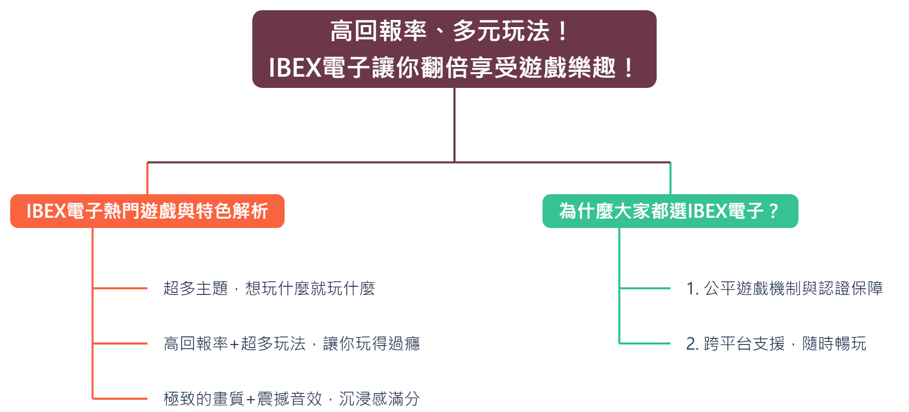 高回報率、多元玩法！IBEX電子讓你翻倍享受遊戲樂趣！