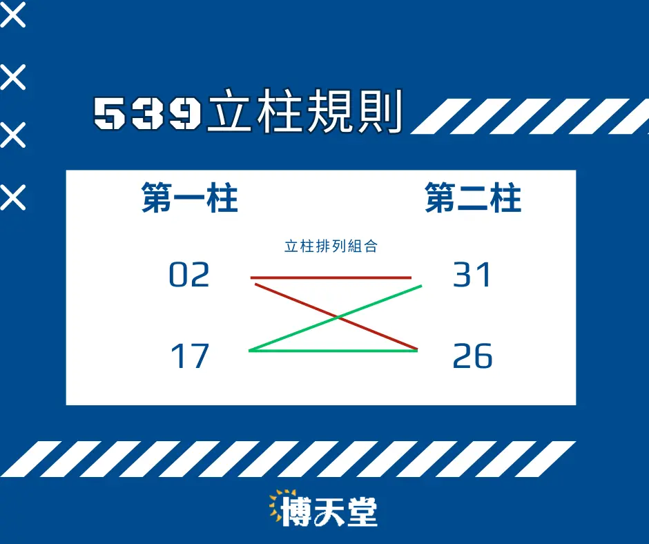 539立柱排列組合範例