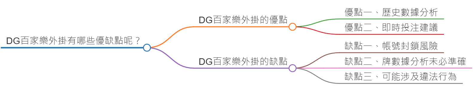 DG百家樂外掛真的有用嗎？