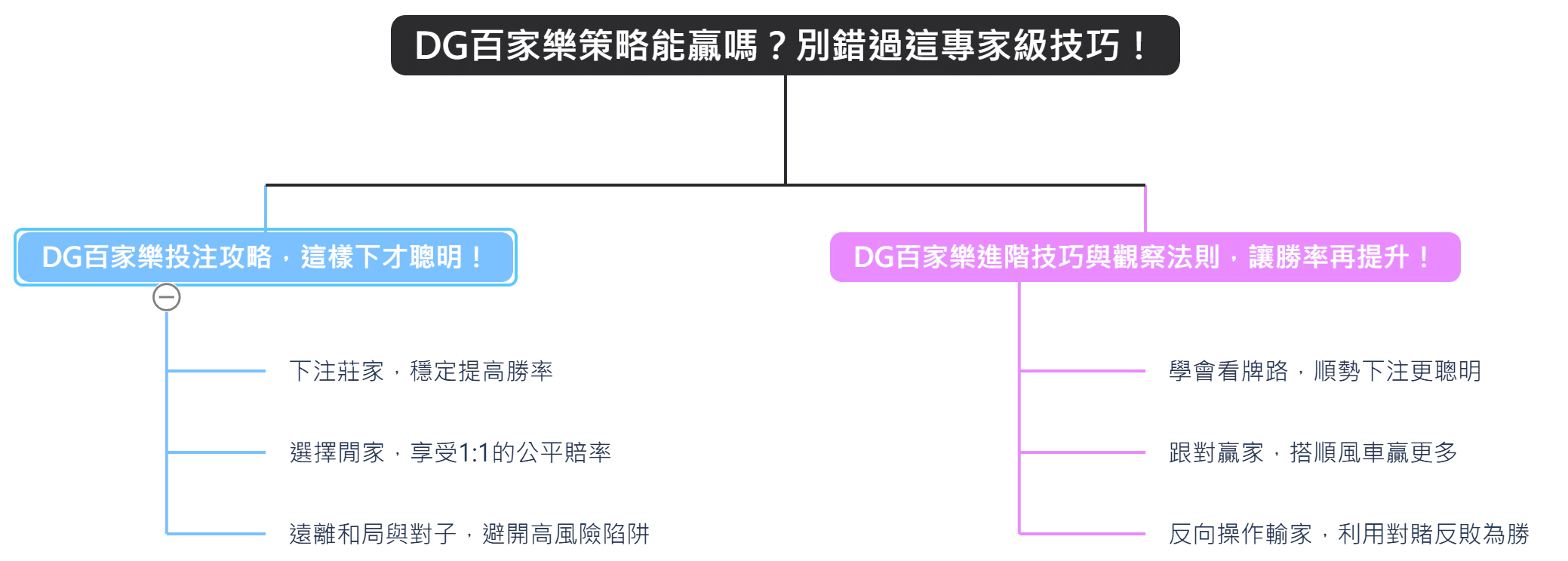 DG百家樂策略能贏嗎？別錯過這專家級技巧！