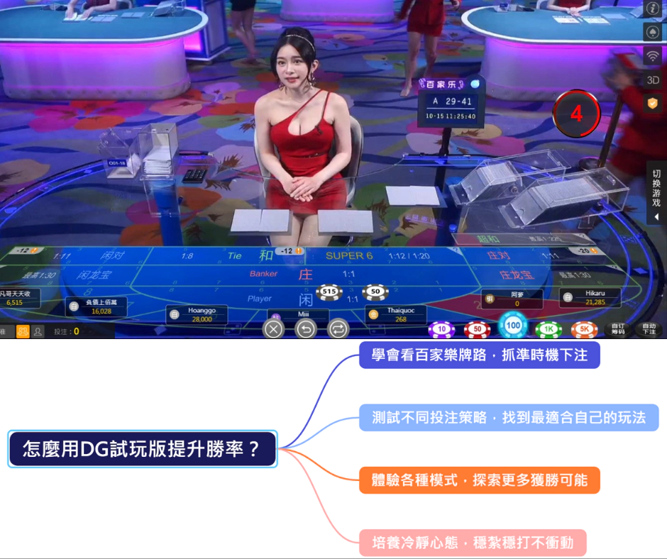 DG試玩版到底值不值得玩？親自體驗就知道！