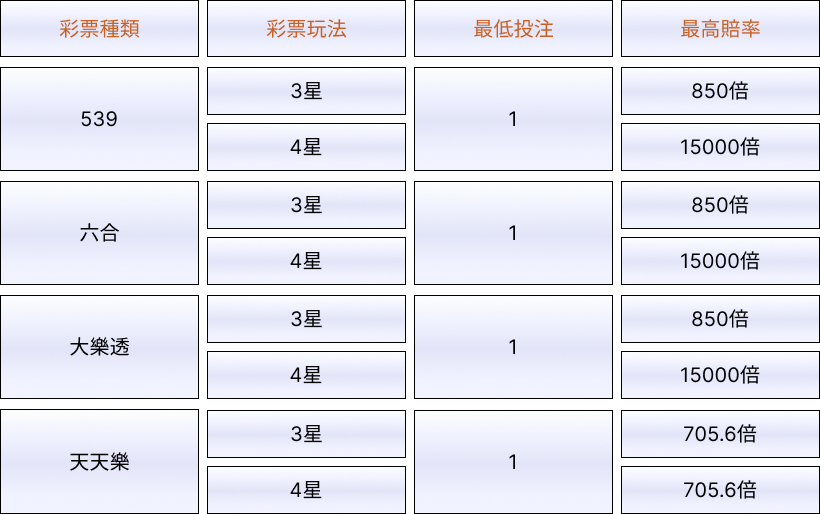 線上賭博app體驗金SUPER彩票