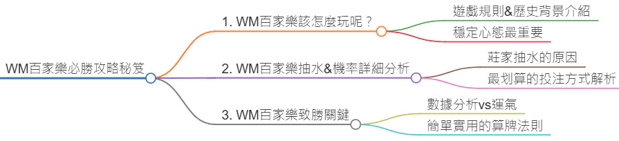 WM百家樂必勝攻略：新手也能穩定獲利！