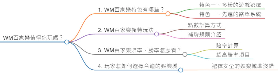 WM百家樂真的值得你玩嗎？百家樂特色帶你一次看！
