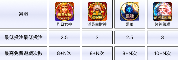 線上賭博app體驗金BNG電子