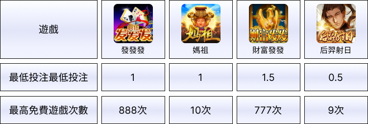 線上賭博app體驗金BWIN電子