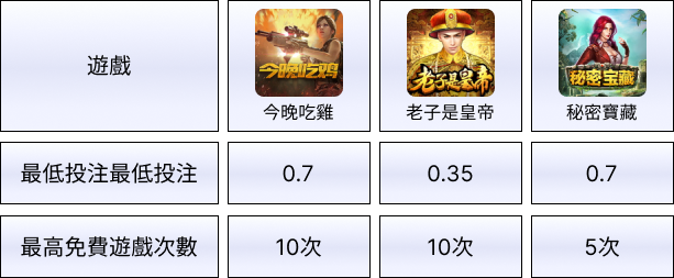 線上賭博app體驗金DT電子