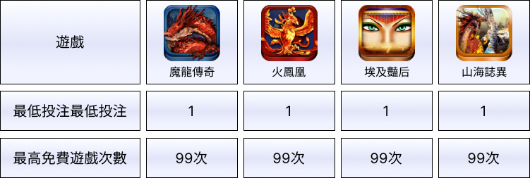 線上賭博app體驗金GR電子