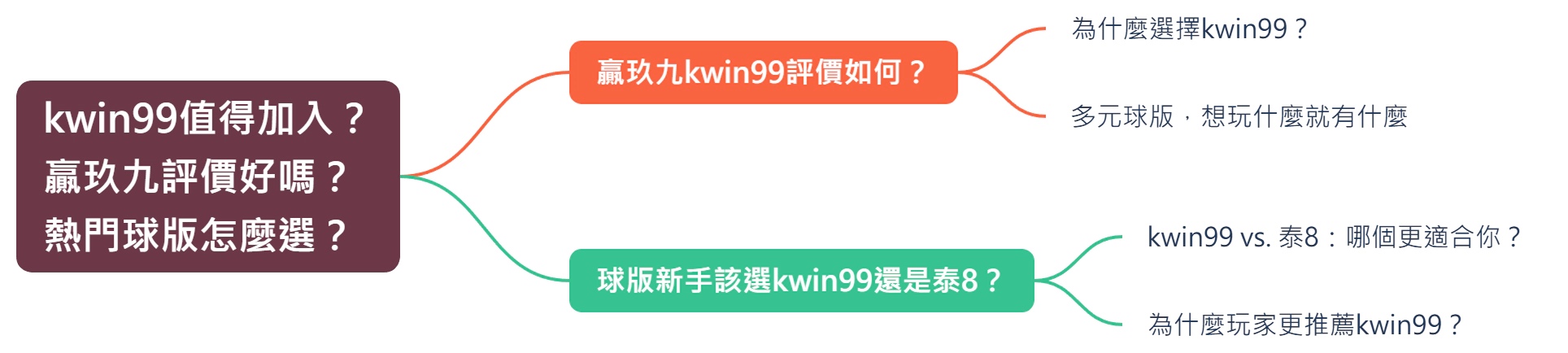 kwin99值得加入？贏玖九評價好嗎？熱門球版怎麼選？