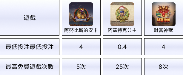 線上賭博app體驗金PLAY電子