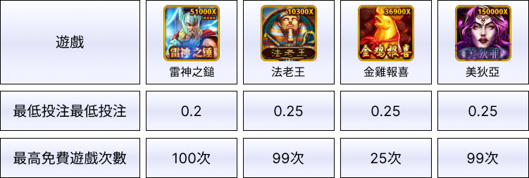 線上賭博app體驗金RSG電子