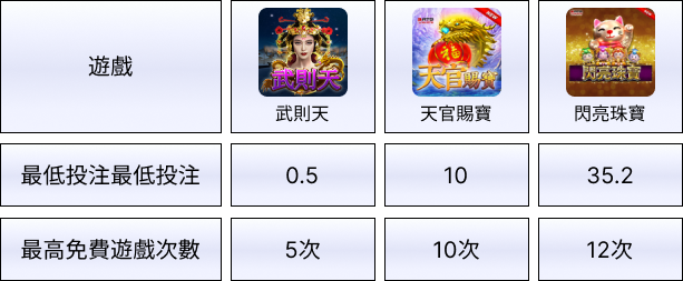 線上賭博app體驗金RTG電子