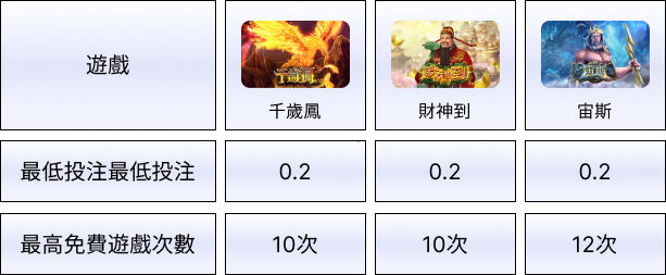 線上賭博app體驗金SP電子