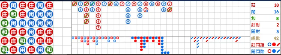 dg百家樂技巧-百家樂路圖